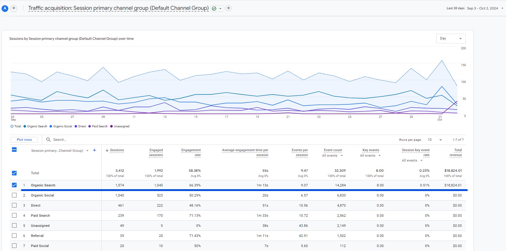 bhayboss sales revenue by notionhive