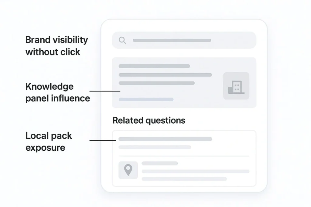 Illustration of a sample zero-click result with featured snippet and related questions