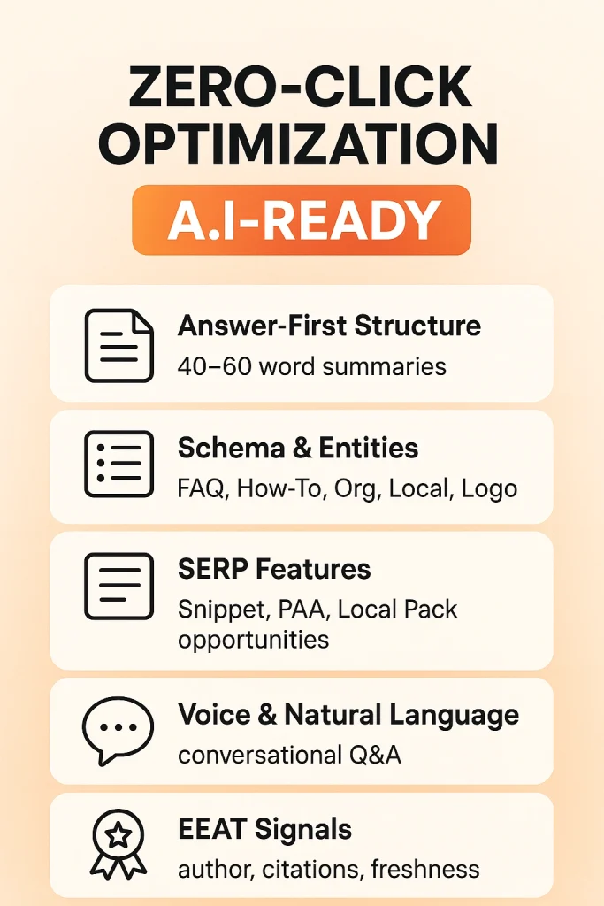 Poster checklist of practical steps to optimize for zero-click and AI search