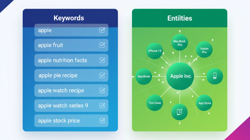 Comparison chart of keywords and entities in SEO