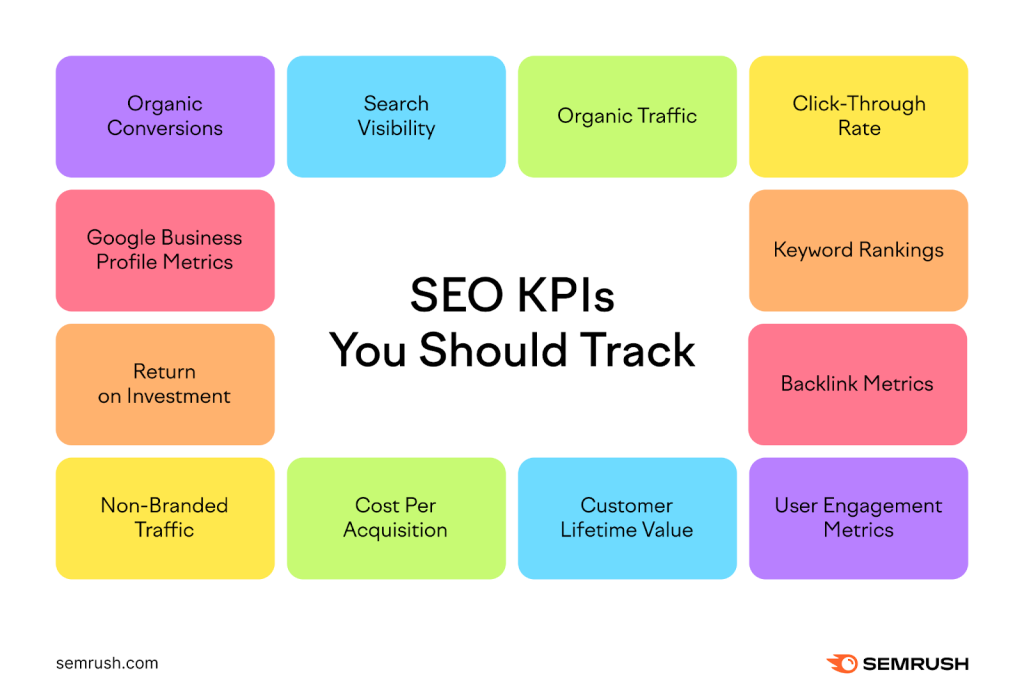 SEO KPIs (Key Performance Indicators) You Must Track